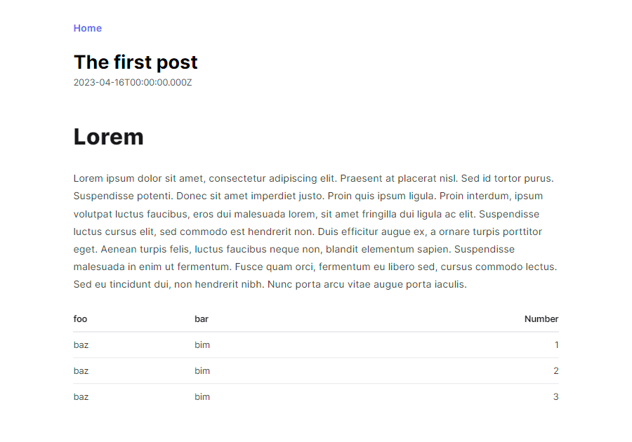 A screenshot showing the rendered table